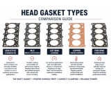 head gasket comparison table