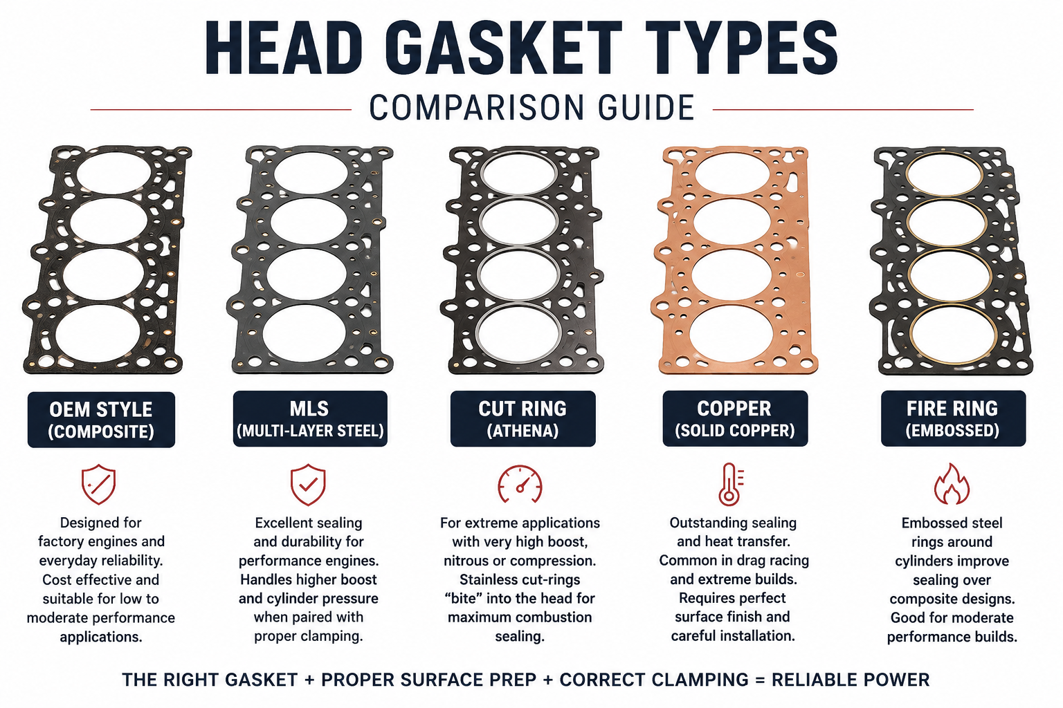 head gasket comparison table